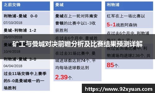 矿工与曼城对决前瞻分析及比赛结果预测详解
